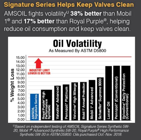 Signature Series Helps Keep Valves Clean
