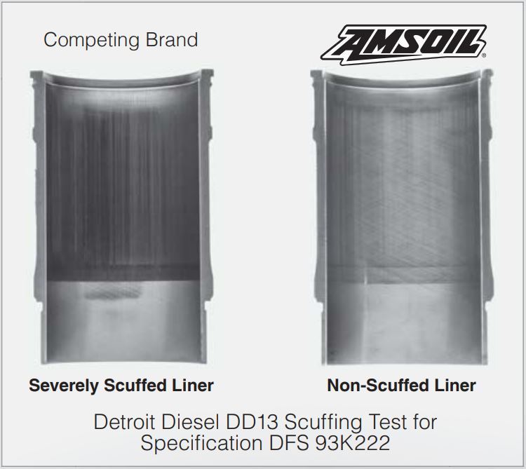 scuffing test for protection in diesel engines from motor oil